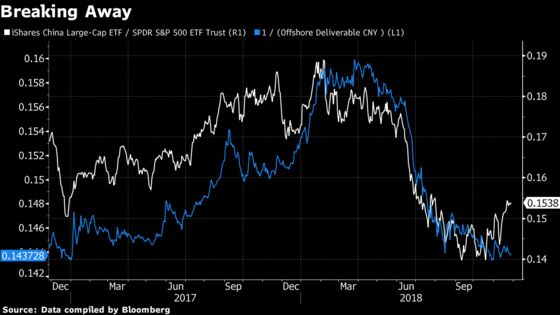 Goldman Crunches Data to Pick the Best Trades for G-20 Rally