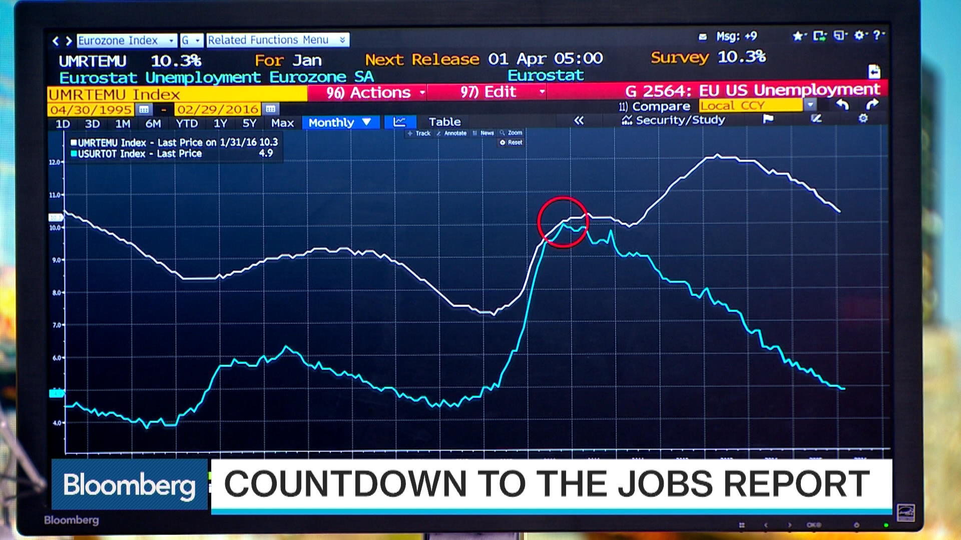 watch-what-kind-of-jobs-is-the-u-s-creating-bloomberg