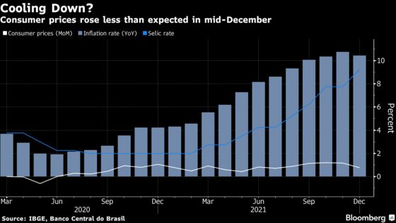 Charting the Global Economy: Inflation Steadies in Latin America