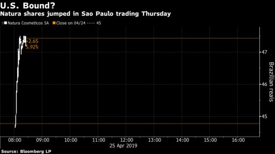 Brazil’s Make-Up Firm Natura Open to Listing in the U.S.