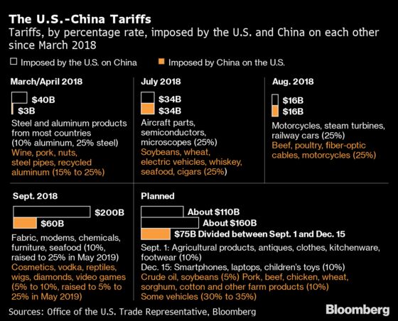 China Hits Back at Trump With Higher Tariffs on Soy, Autos