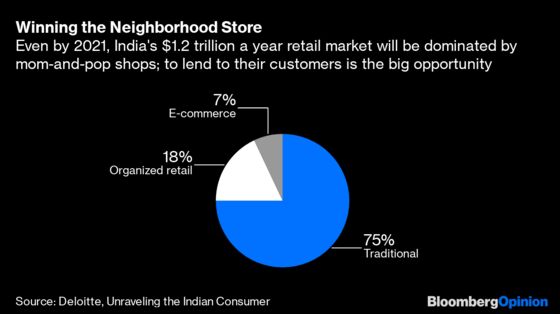 Amazon, Walmart Will Help Save India’s Banks