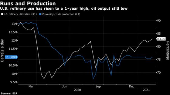 American Oil Demand Is Emerging After Months of Covid Paralysis