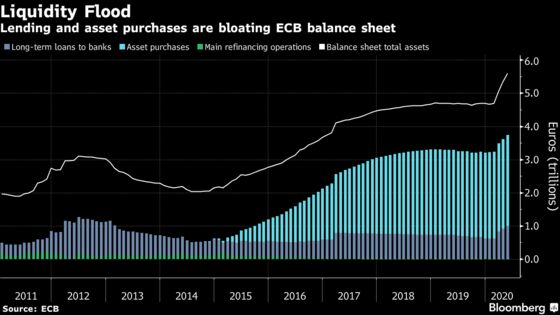 ECB Told to Be Bold With More Cash for Recovery: Decision Guide
