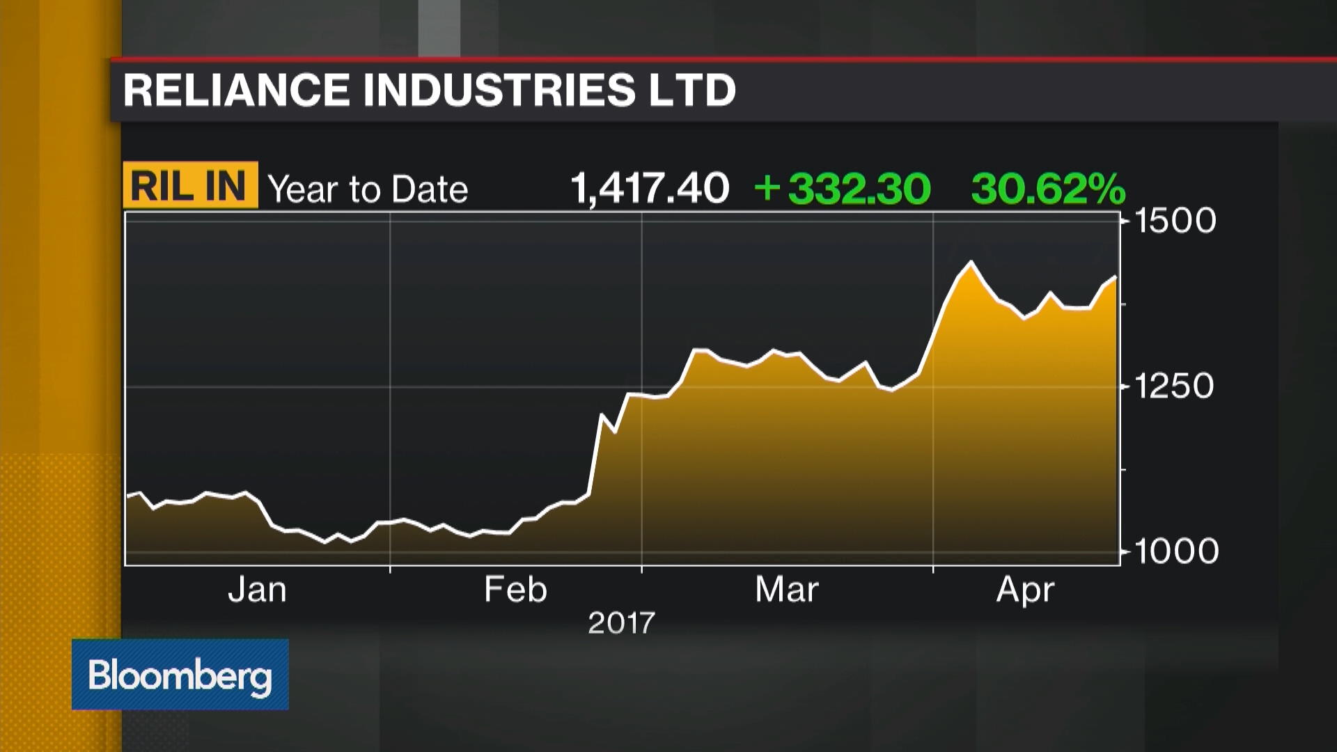 Chart Industries Stock Symbol