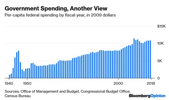 Try Your Government On For Size