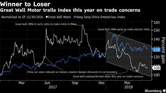 Only a Few Got It Right at Sohn 2017 in Hong Kong. Here’s Who