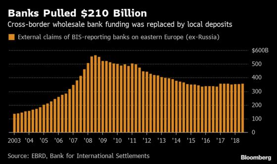 It’s Deja Vu All Over Again as Eastern Populism Rattles Banks