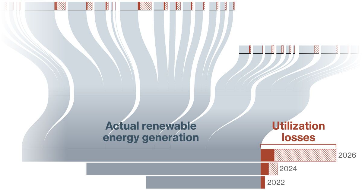 bloomberg.com - Dan Murtaugh - China's AI Race Against the US Hinges on Harnessing its Green Energy Advantage