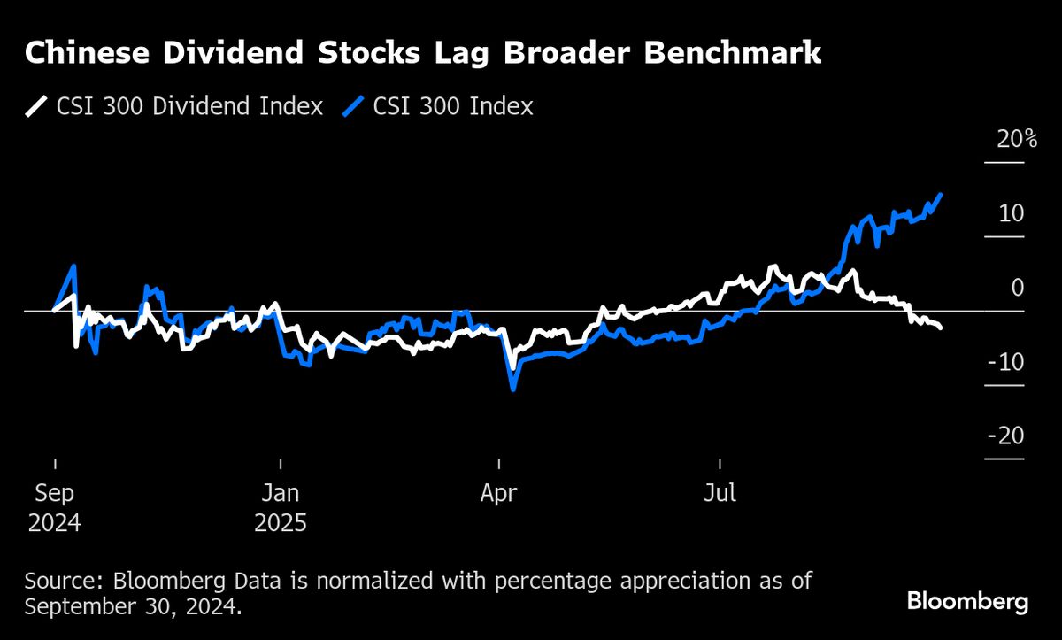 Amundi Eases China Bets, Eyes Safer Plays on Valuation Concern
