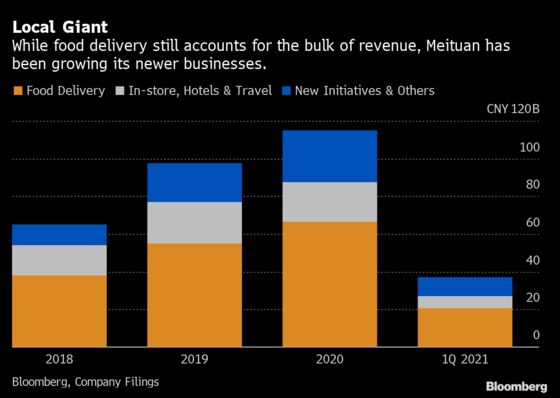 Meituan Shrugs Off Antitrust Probe as Sales Beat Estimates