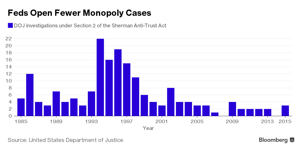 Here’s How They Play Monopoly in America, and Who Wins Bloomberg