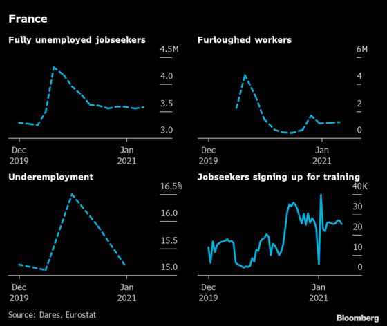 Jobs Are Coming Back, But It’s Still a Long Road for Some