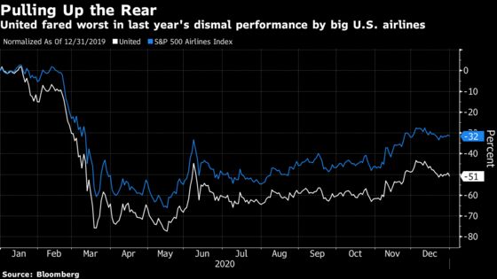 United Targets Pre-Virus Margins in 2023 After Record Loss