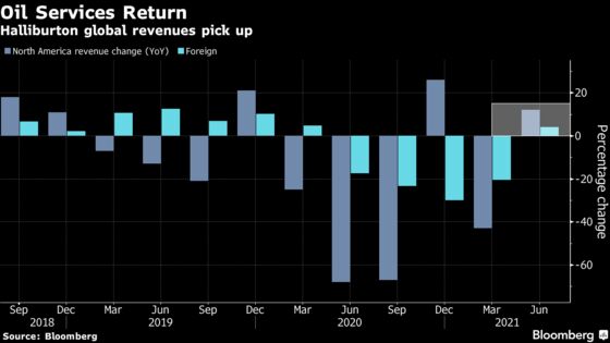 Halliburton Eyes Expansion in U.S., Abroad After 7-Year Hiatus