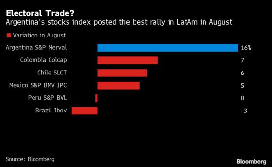 Argentina Stocks Rally as Opposition Gains Ground on Fernandez
