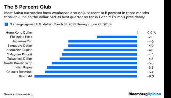 Dollar Squeeze Coming? Watch Asia's Politicians