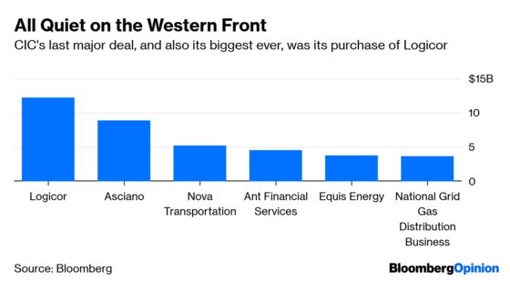 China’s $1 Trillion Sovereign Wealth Fund Has Gone Quiet