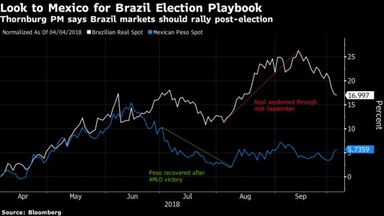 One Money Manager Thinks Investors Are Too Pessimistic on China and Brazil