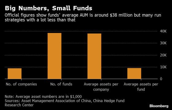 Hedge Funds Chasing 400% Return Show Risk in China's Wild Market