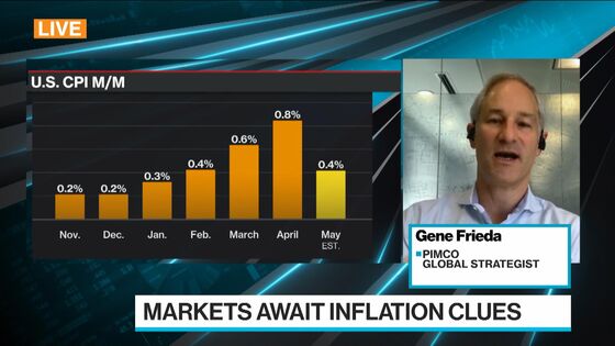 Stocks Close Near Record With CPI, Fed in Focus: Markets Wrap