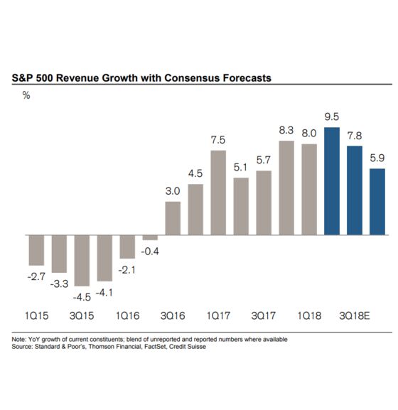 World-Beating U.S. Stocks Show No Sign of Falling Back to the Pack