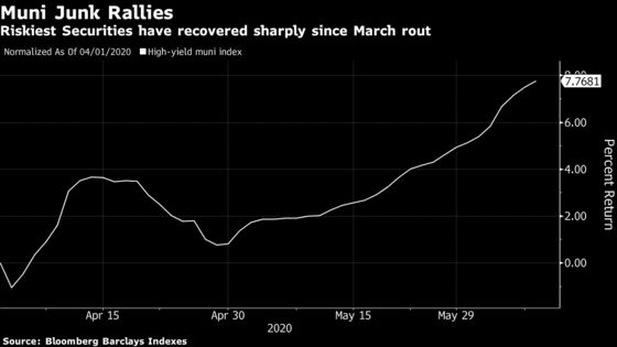 Risky Munis Shrug Off Recession in Biggest Rally Since 2009