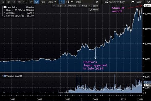 Ono’s Shares