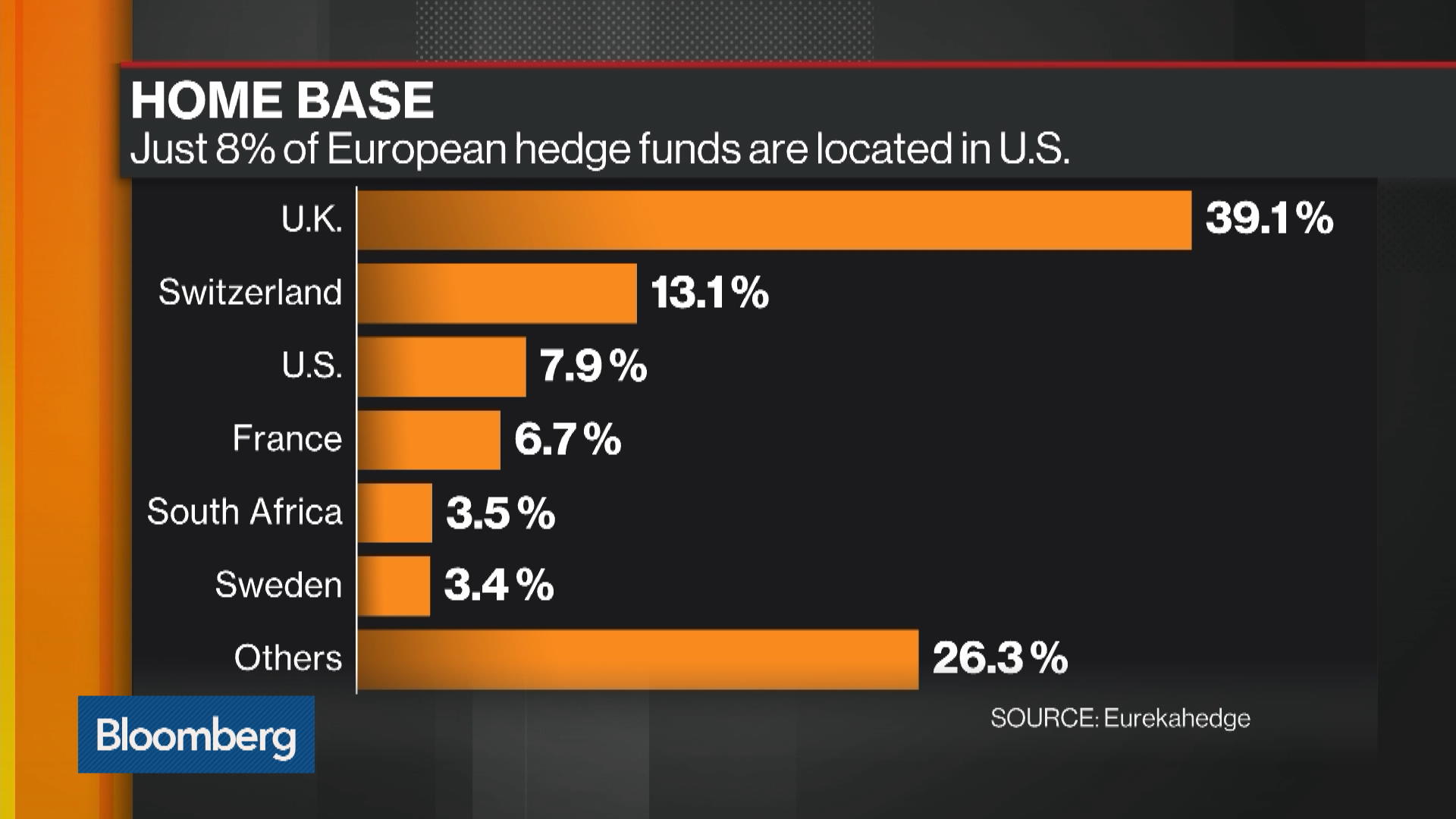 A Bet On Inclusion Pays Off >> Hedge Fund Bet On European Companies Pays Off Source A Bet On Inclusion Pays Off >> Hedge Fund Bet On European Companies Pays Off Source