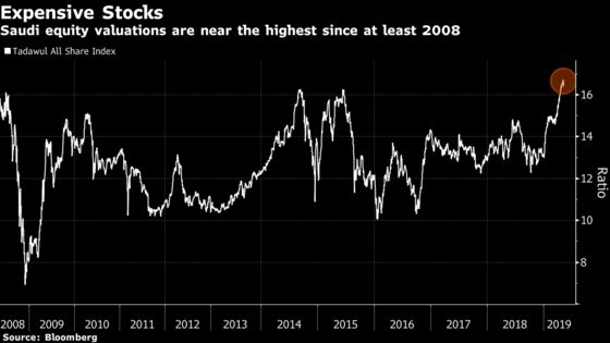 Banks Drag Saudi Arabian Stocks Down Ahead of Ramadan: Inside EM