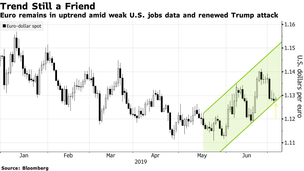 U.S. Futures, Europe Stocks Gain Before Jobs Data Markets Wrap Bloomberg