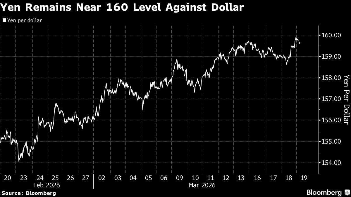 Yen Holds Gain Against Dollar After BOJ Keeps Rates Steady.