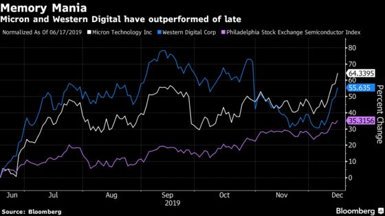 Memory Chipmakers Rally as Analysts Grow Confident on Rebound