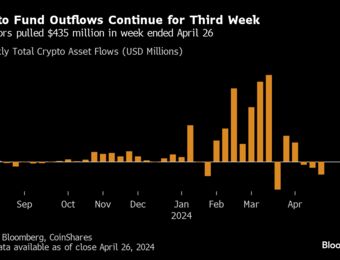 relates to Crypto Investment Products Saw Outflows for a Third Consecutive Week