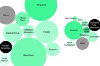 relates to Asset Managers With $74 Trillion on Brink of Historic Shakeout