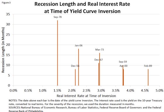 A Recession Signal Is Hidden in U.S. Bond History