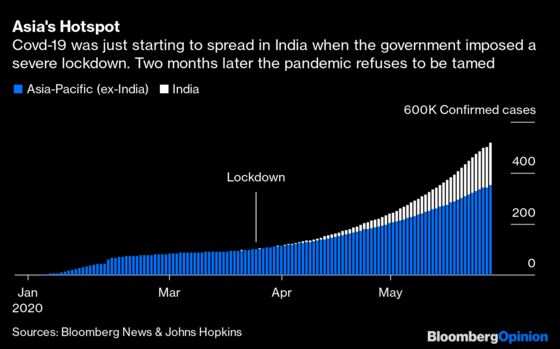The Pandemic Isn’t India’s Only Curve to Flatten