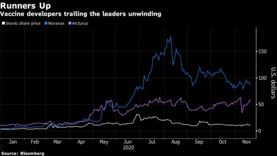 Traders’ Vaccine-Stock Giddiness Fades Amid Doubts on Road Ahead