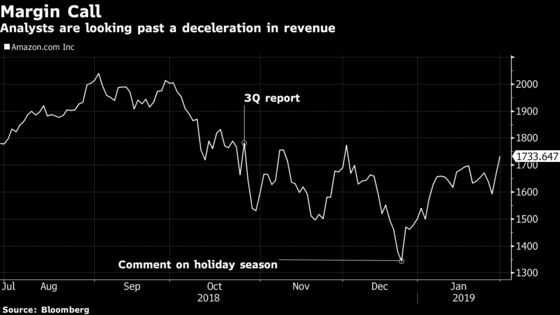 As Amazon Faces Slowest Growth in Years, Focus on Margins