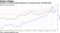 Fortunes of Giving Pledge signatories are outpacing their charitable gifts