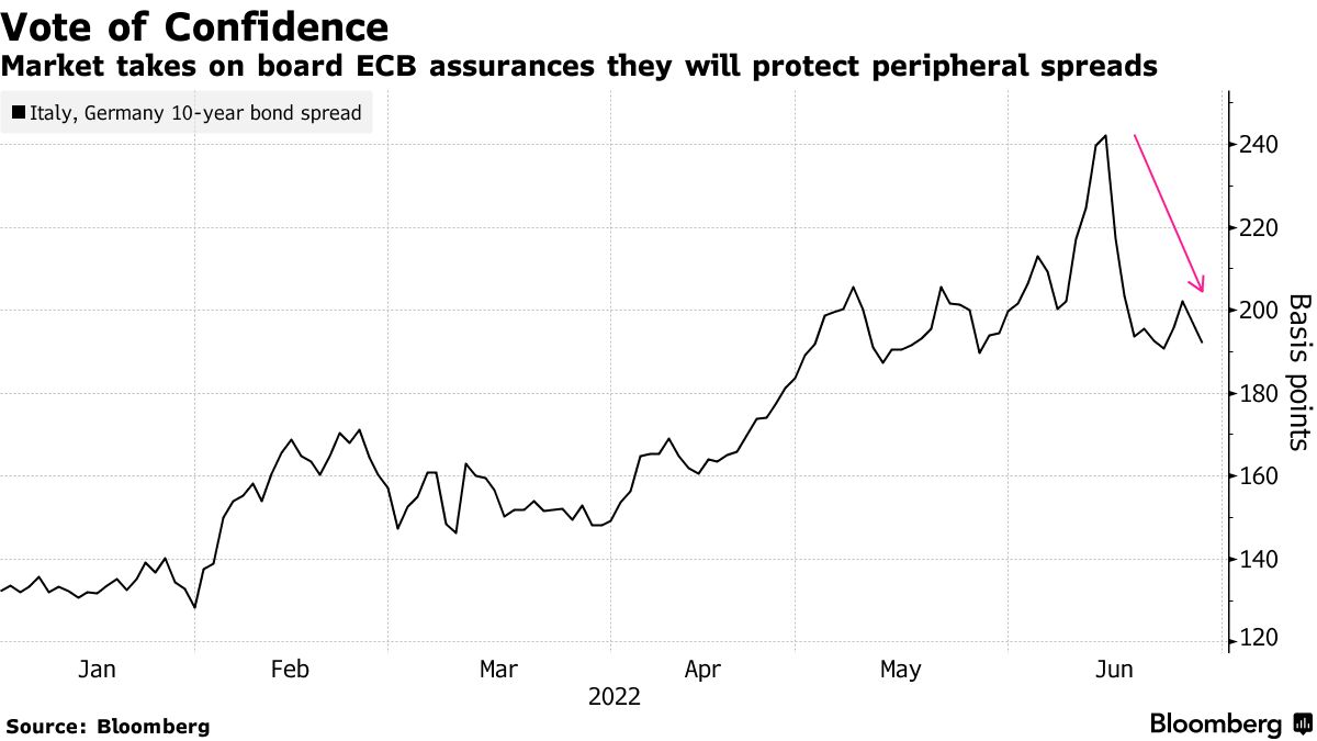 Europe's Biggest Money Managers Bet on Higher ECB Rate - Bloomberg