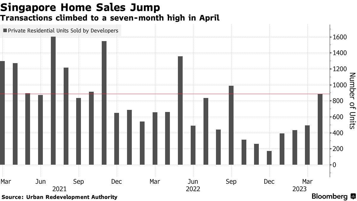 Champs-Elysees Building Sells for More Than $600 Million in Record -  Bloomberg