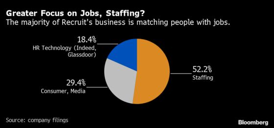 Boss Behind Indeed, Glassdoor Says Job Hunting ‘Totally Broken’