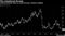 Tailored Brands sinks on weak forecast, limited visibility