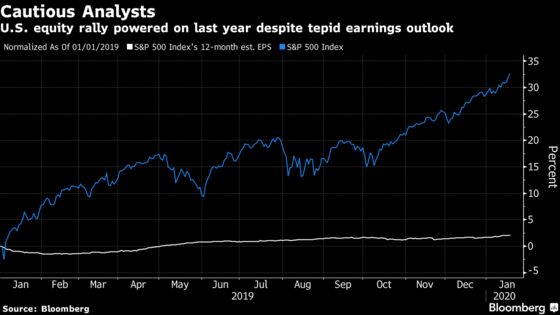 JPMorgan Says Analysts Are ‘Unusually’ Pessimistic on Earnings