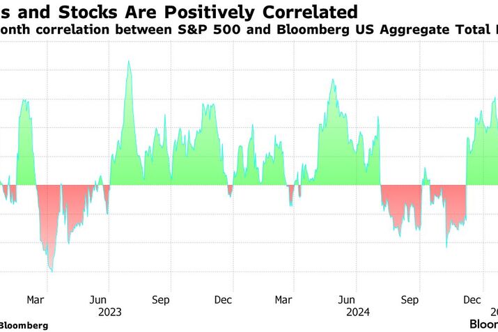JPMorgan’s First All-In-One ETF Faces a Historically Tough Crowd