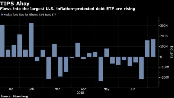 Bond Traders' Inflation Bets May Ignore Growth Risk From Tariffs