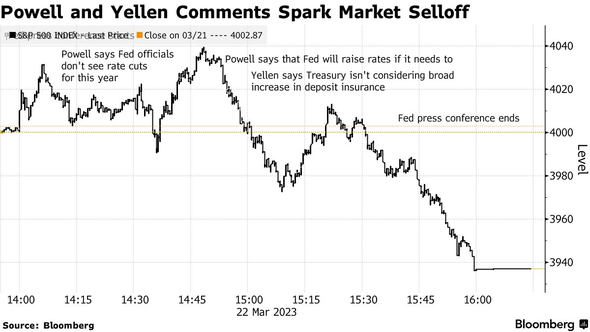 Stocks fall further as U.S. yield climb unnerves investors