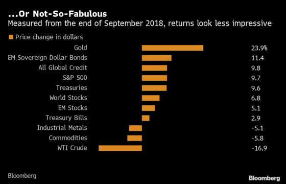 The World Is Days Away From Booking the Best Asset Returns in a Decade