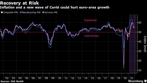 Europe’s Recovery at Risk From Covid Wave, Inflation Pressure